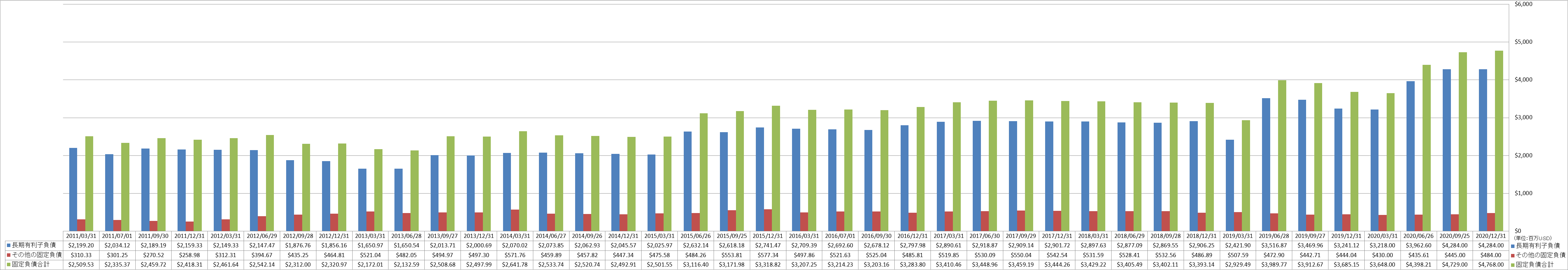 long-term-liabilities