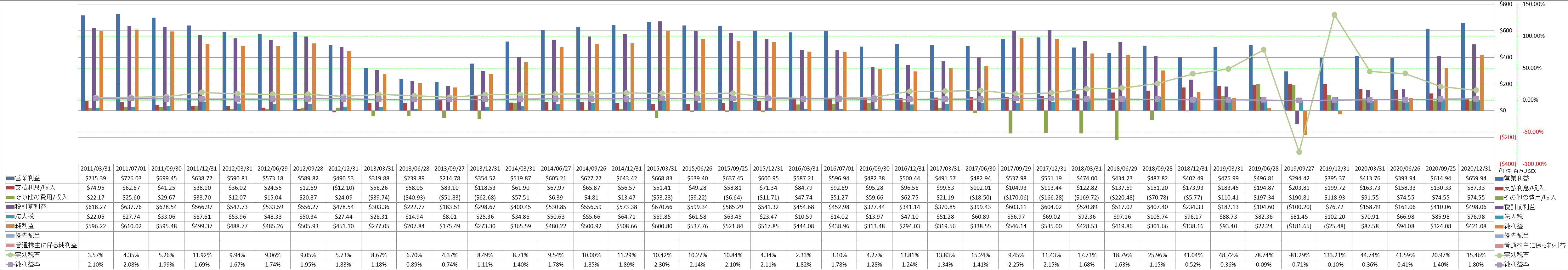 net-income