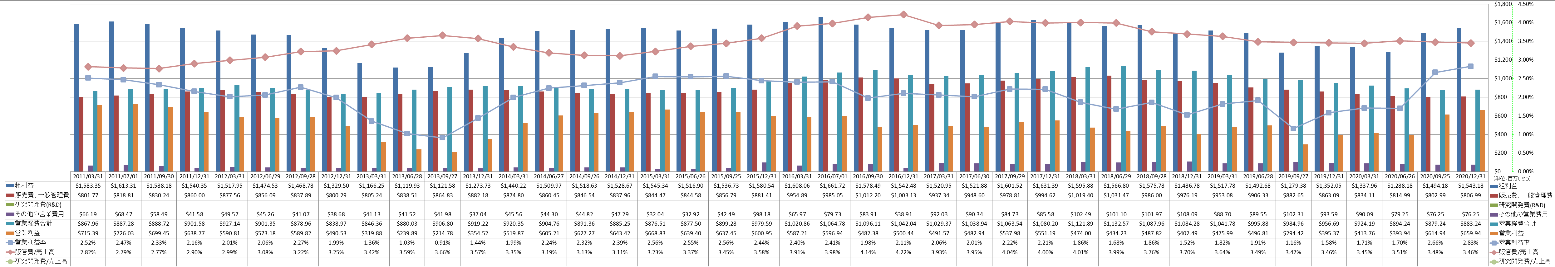 operating-income