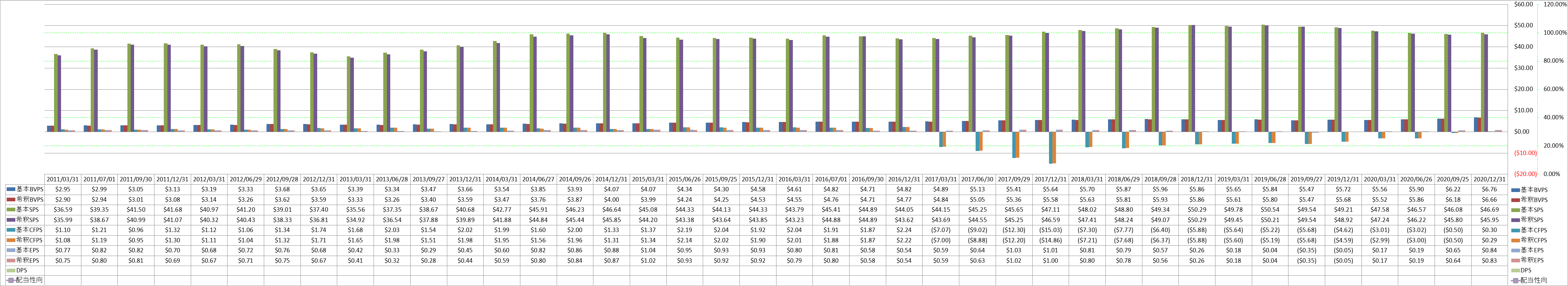 per-share-data-1