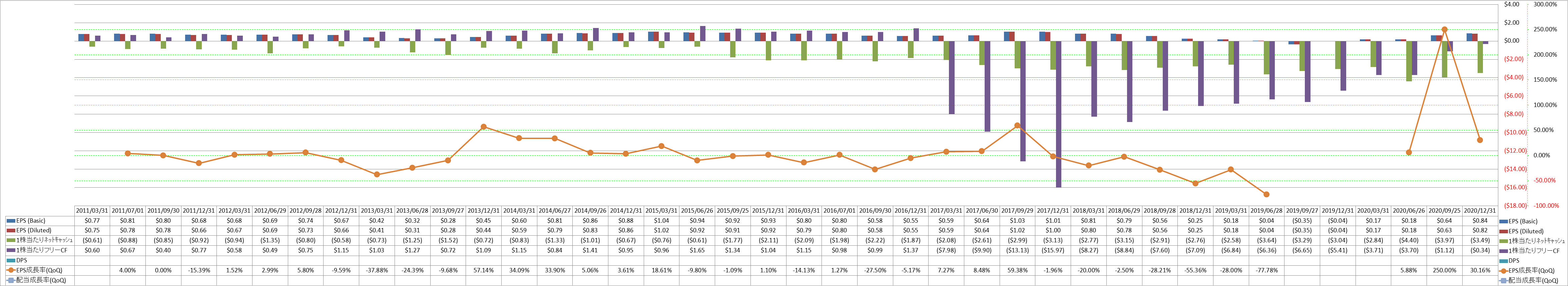 per-share-data-2