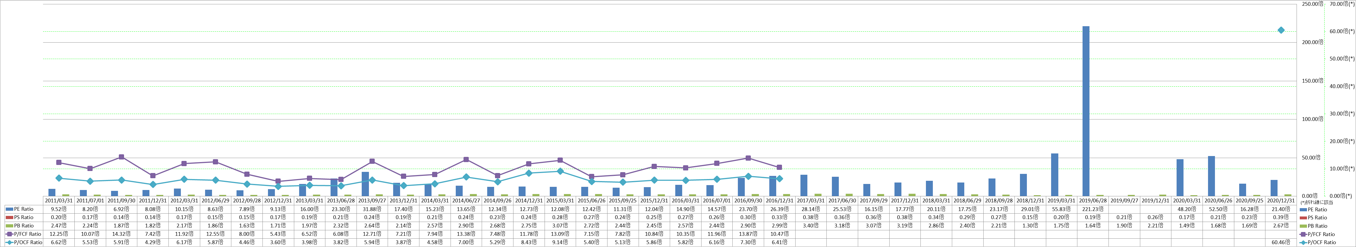 per-share-data-3