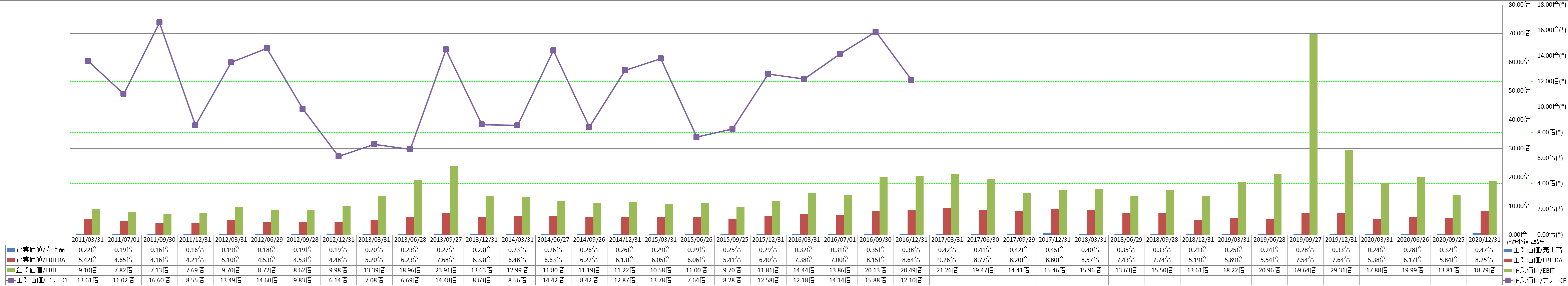 per-share-data-4