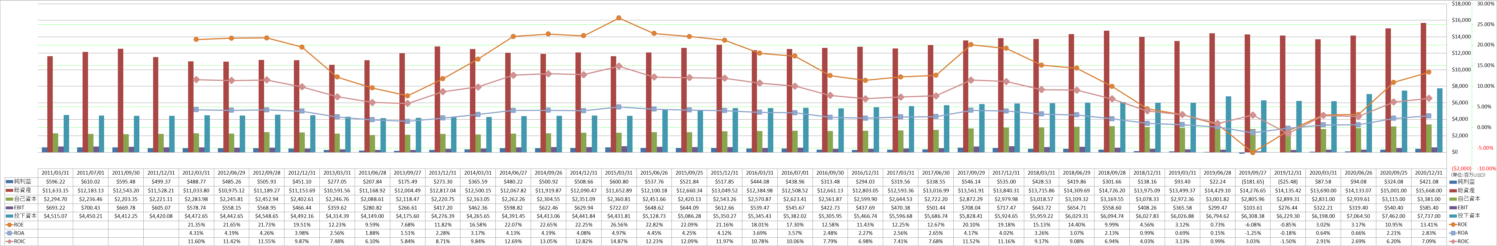 profitability-2