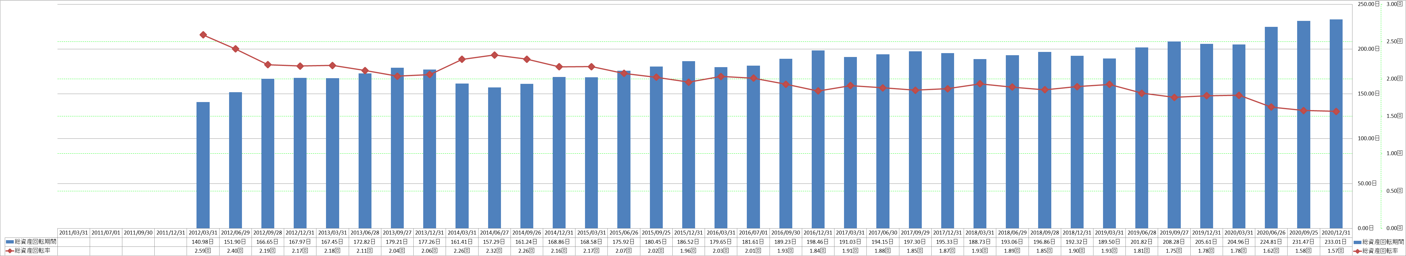 total-assets-turnover