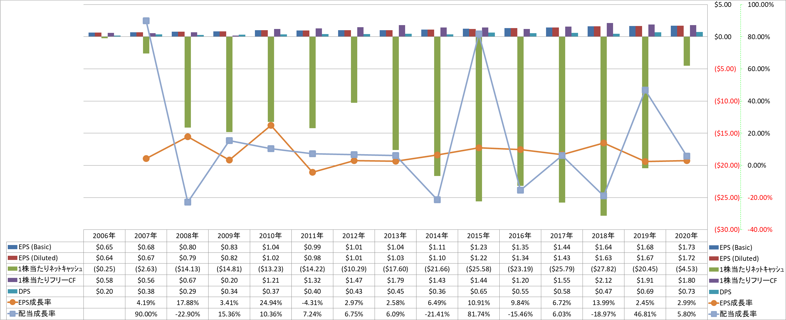 per-share-data-2