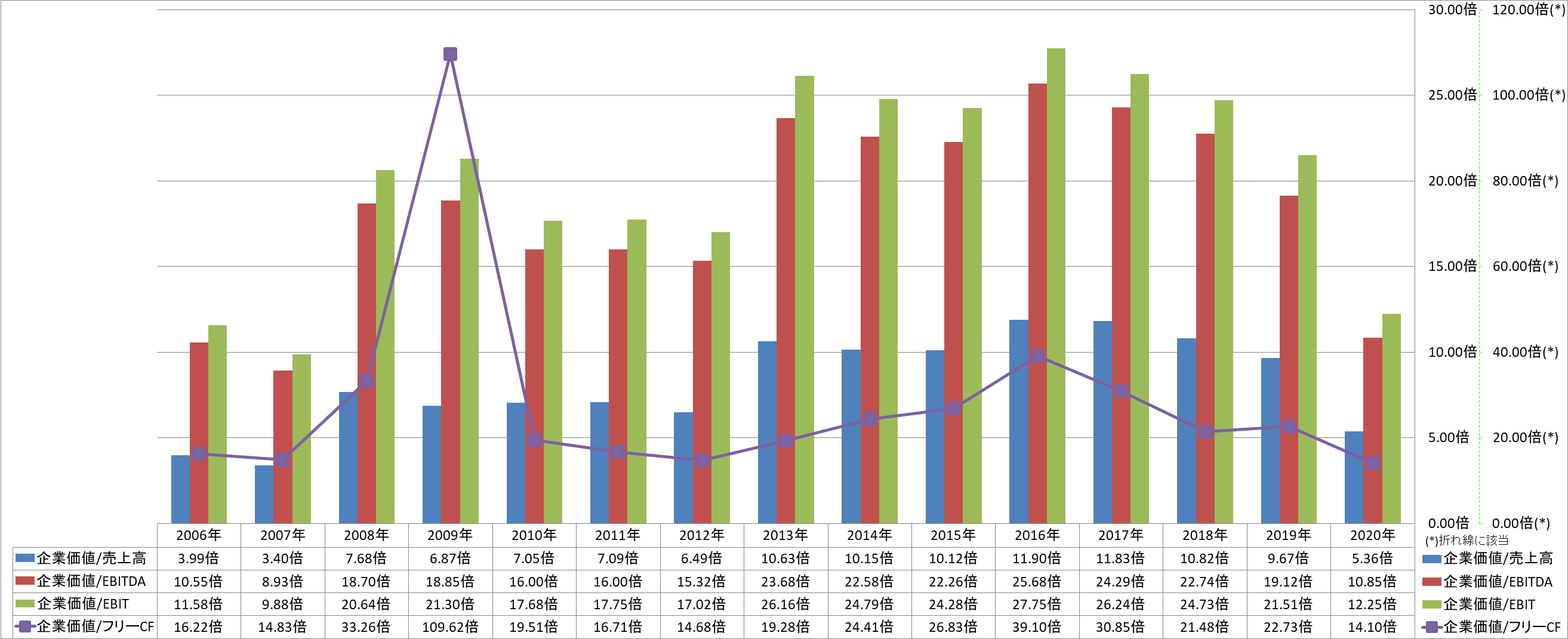 per-share-data-4