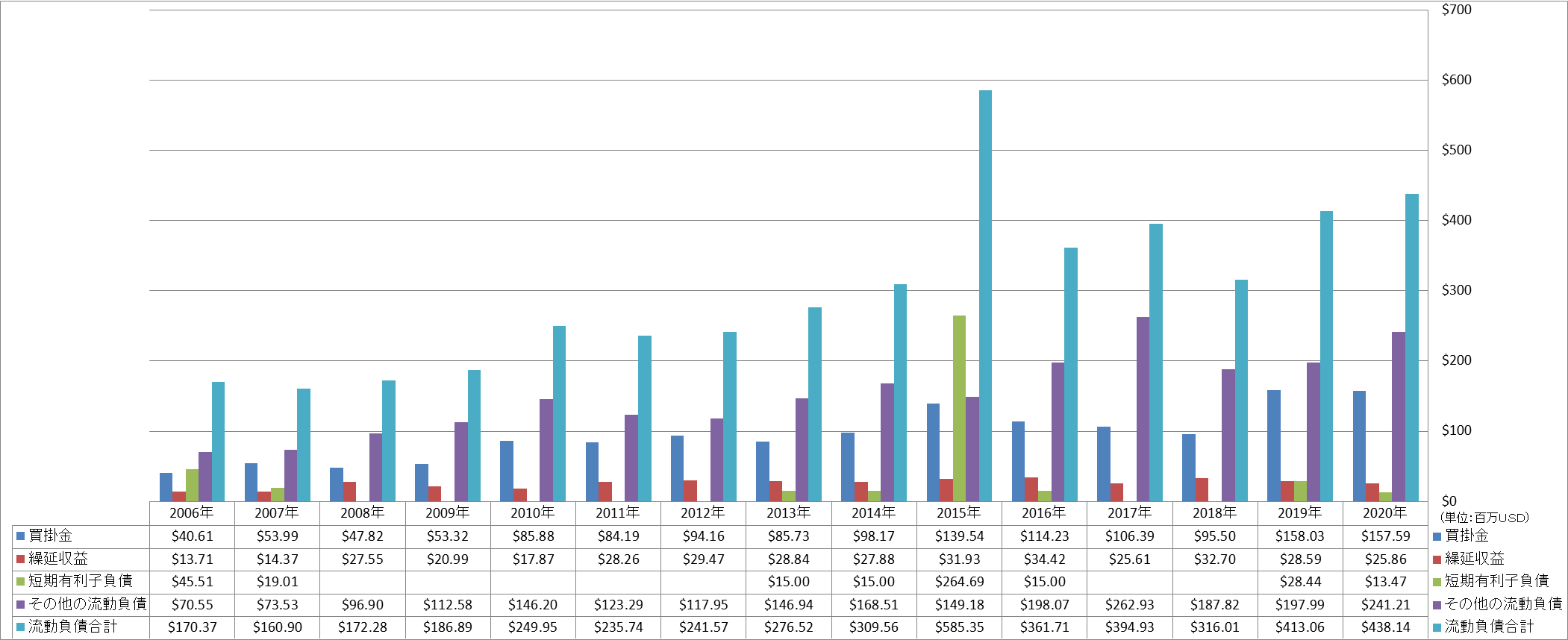 current-liabilities