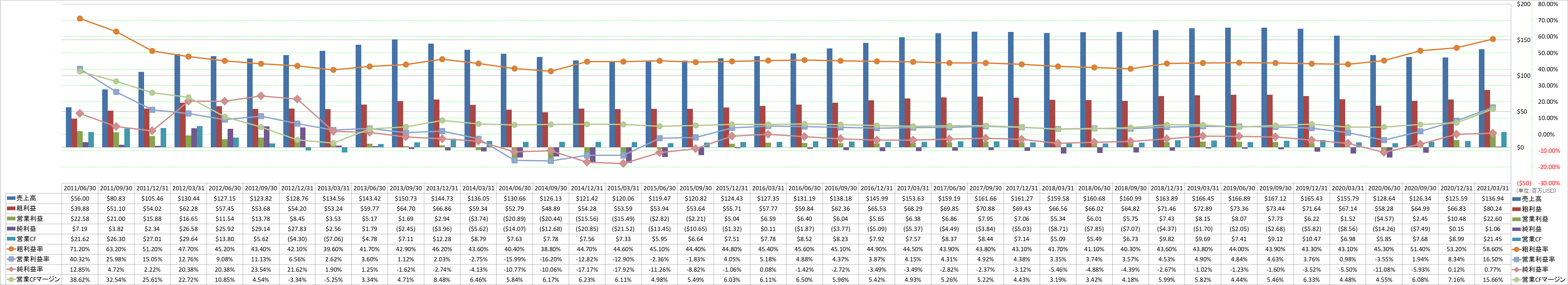 profitability-1