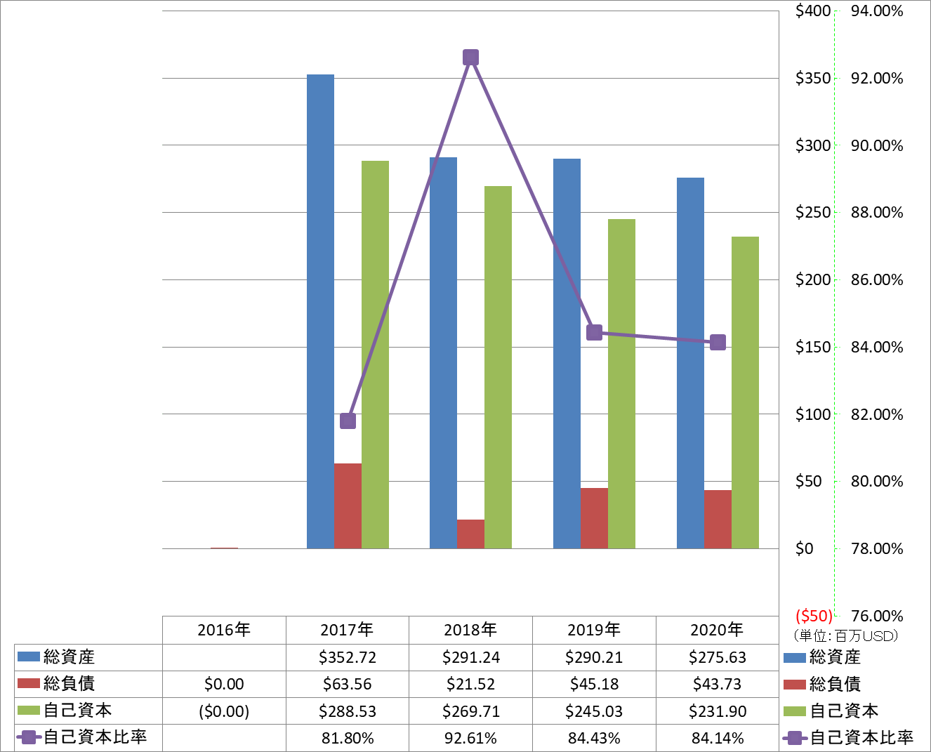 financial-soundness-1