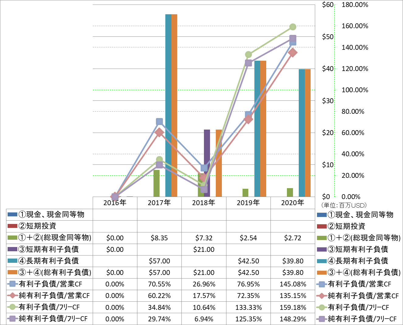 financial-soundness-4