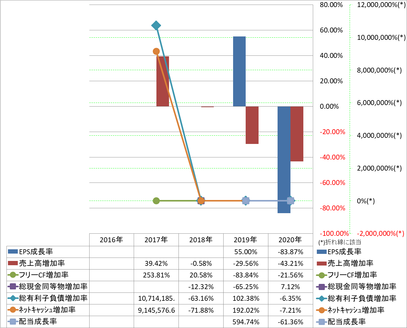 growth-rate