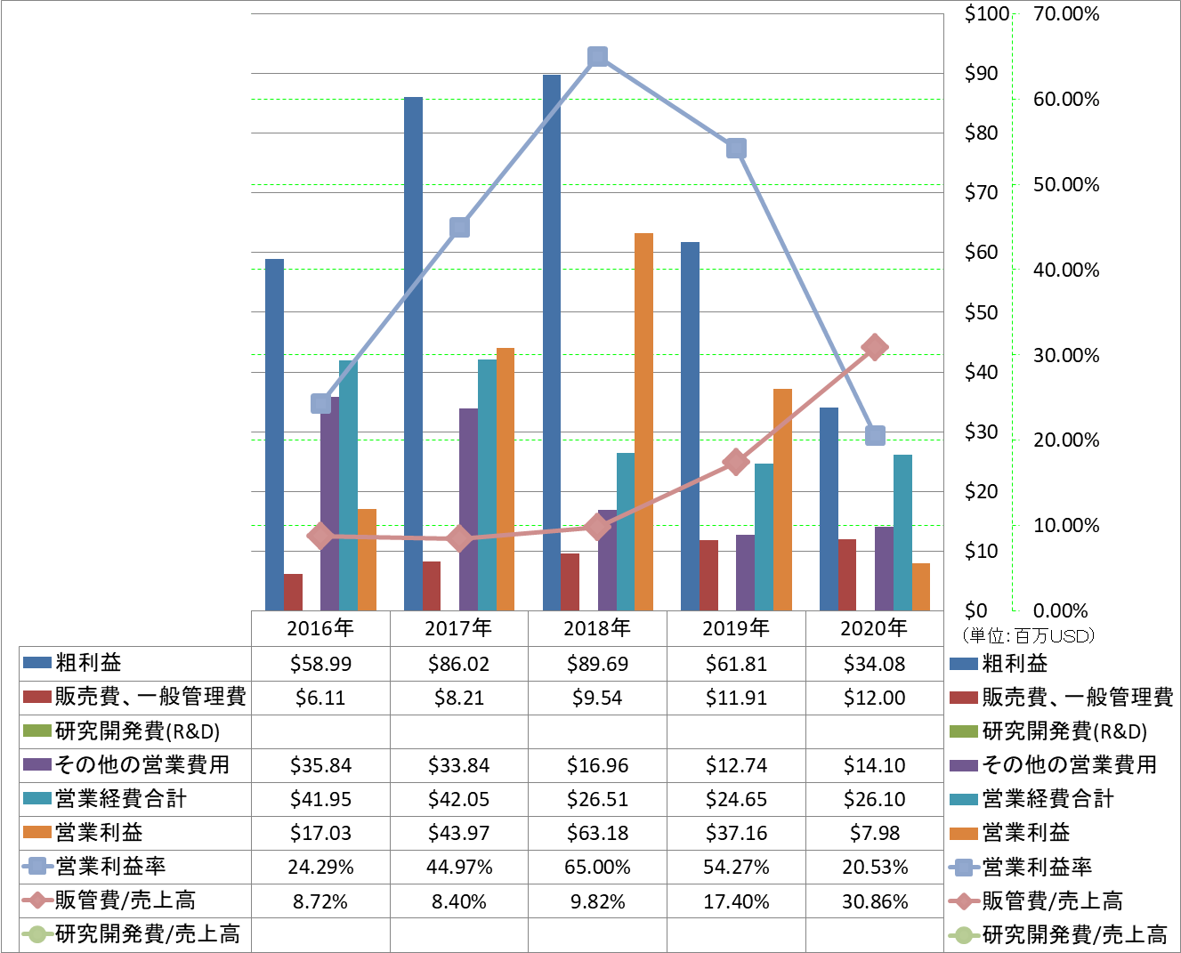 operating-income