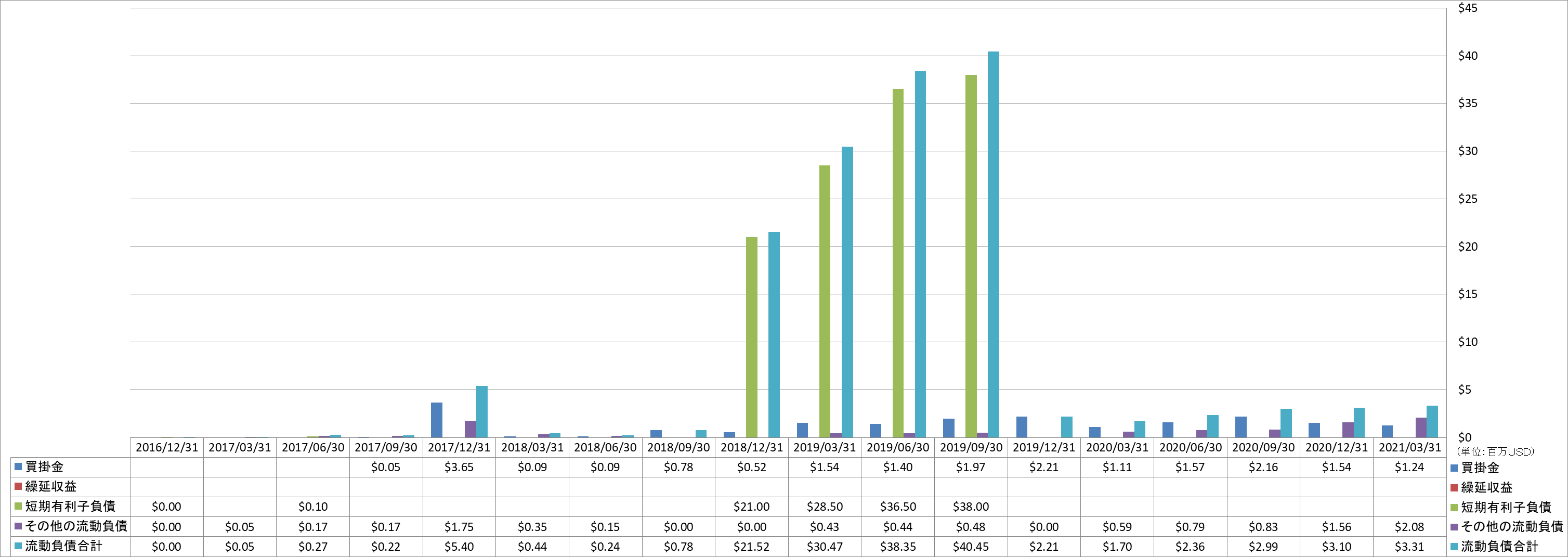 current-liabilities