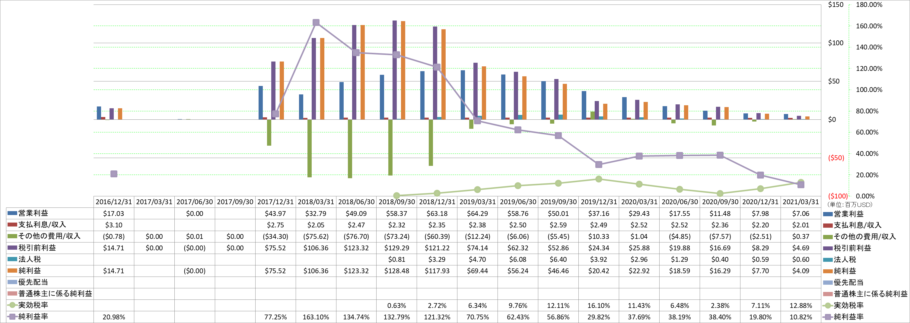 net-income