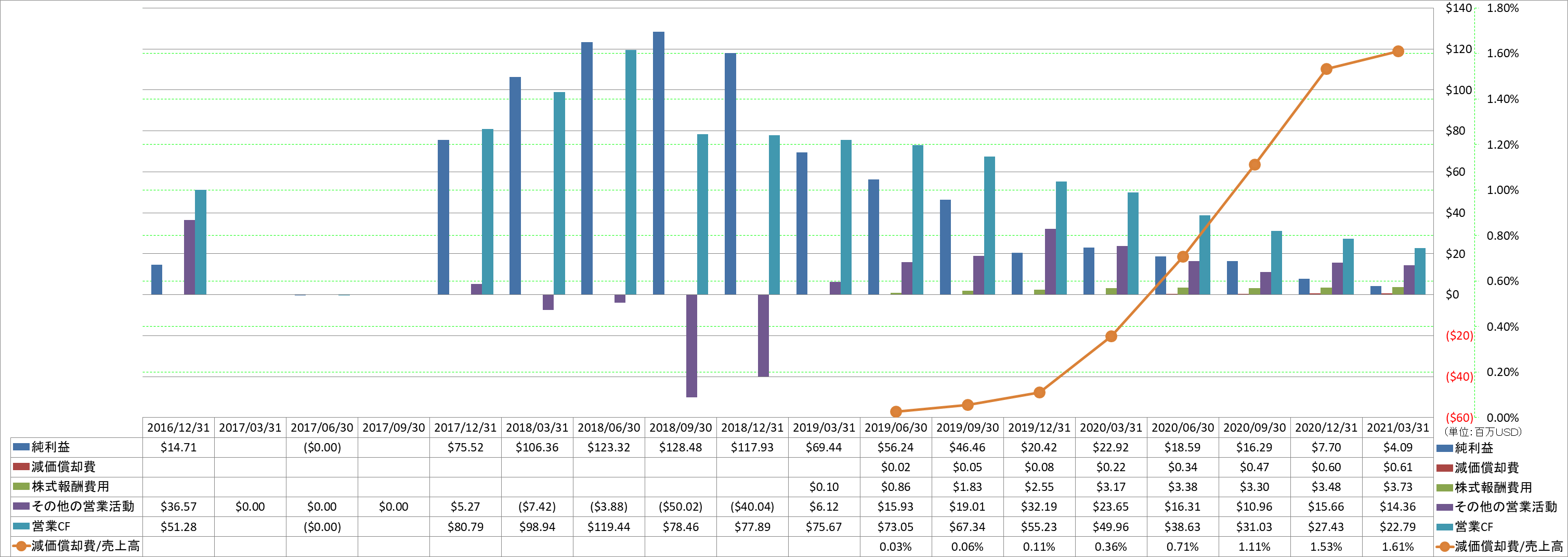 operating-cash-flow