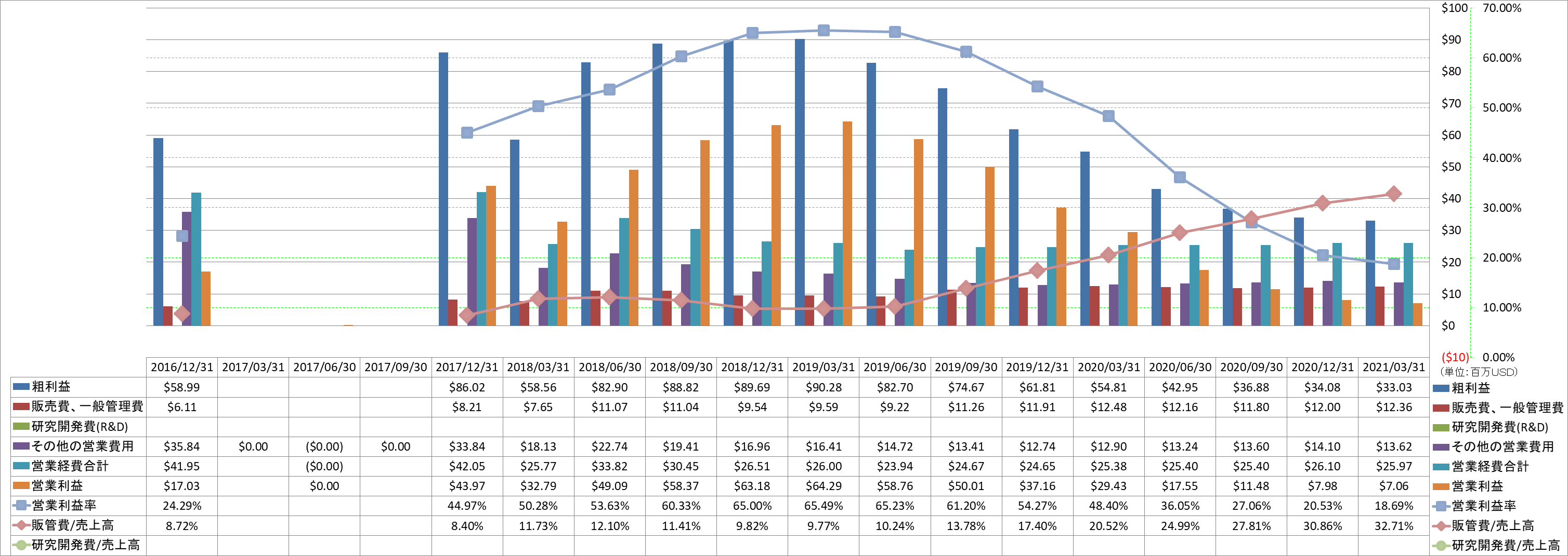 operating-income