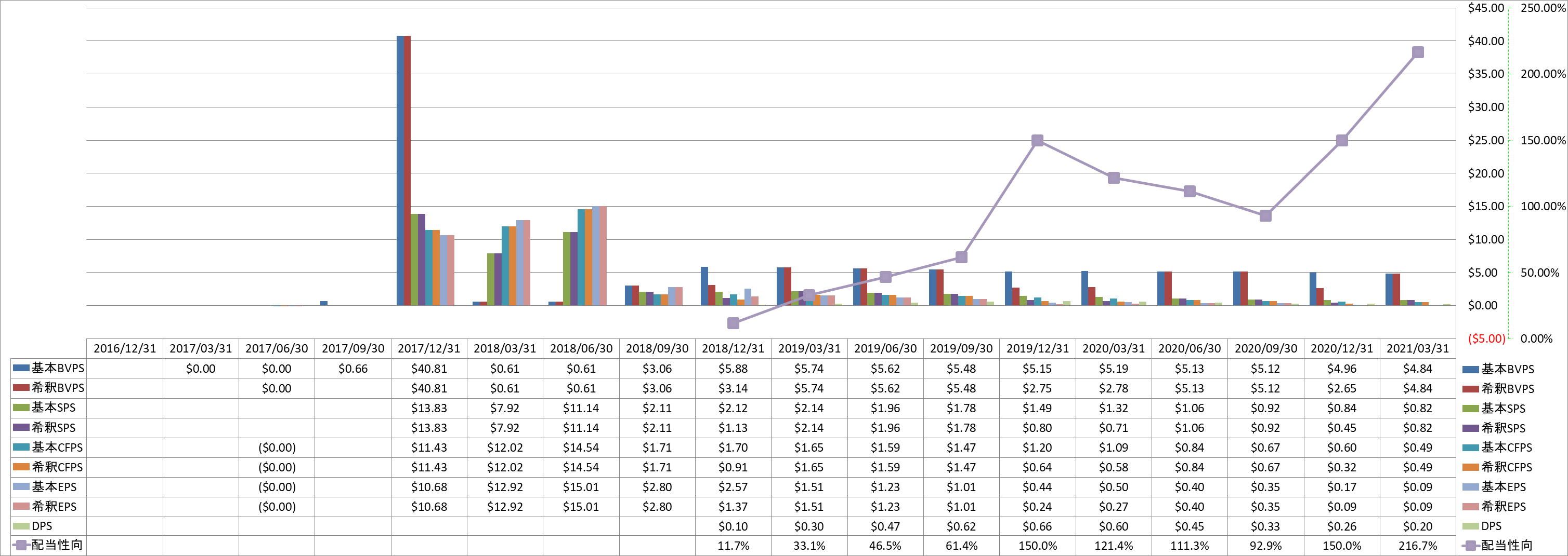 per-share-data-1