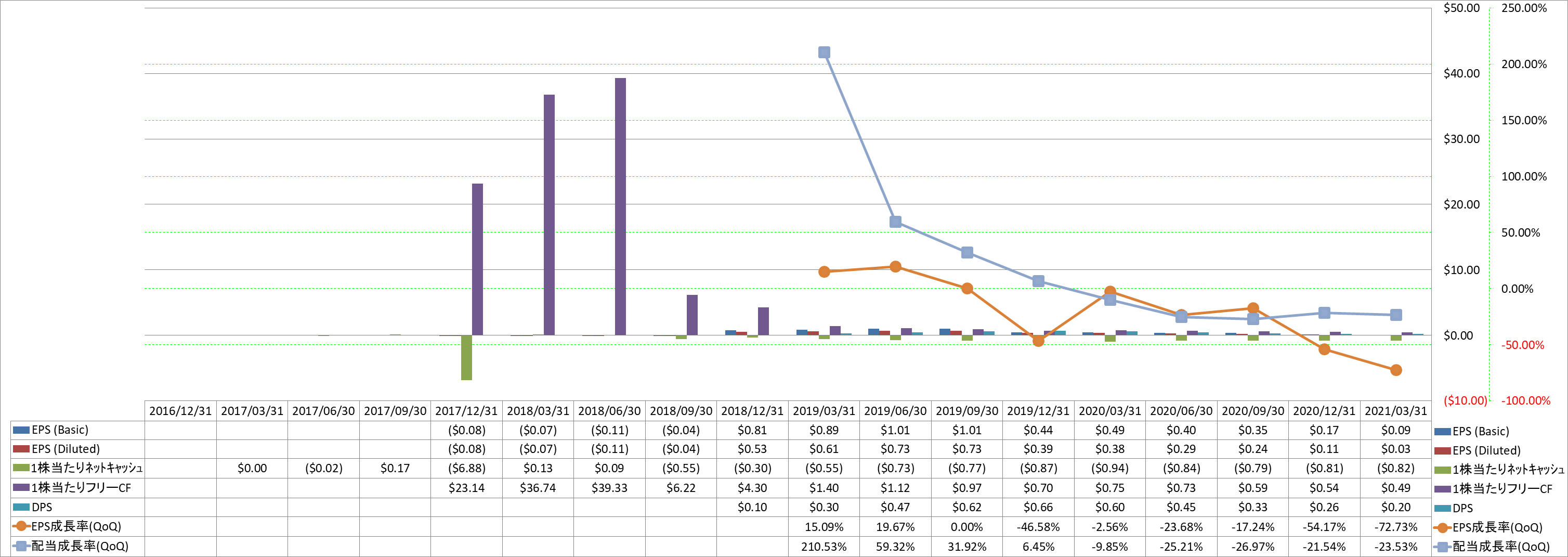 per-share-data-2