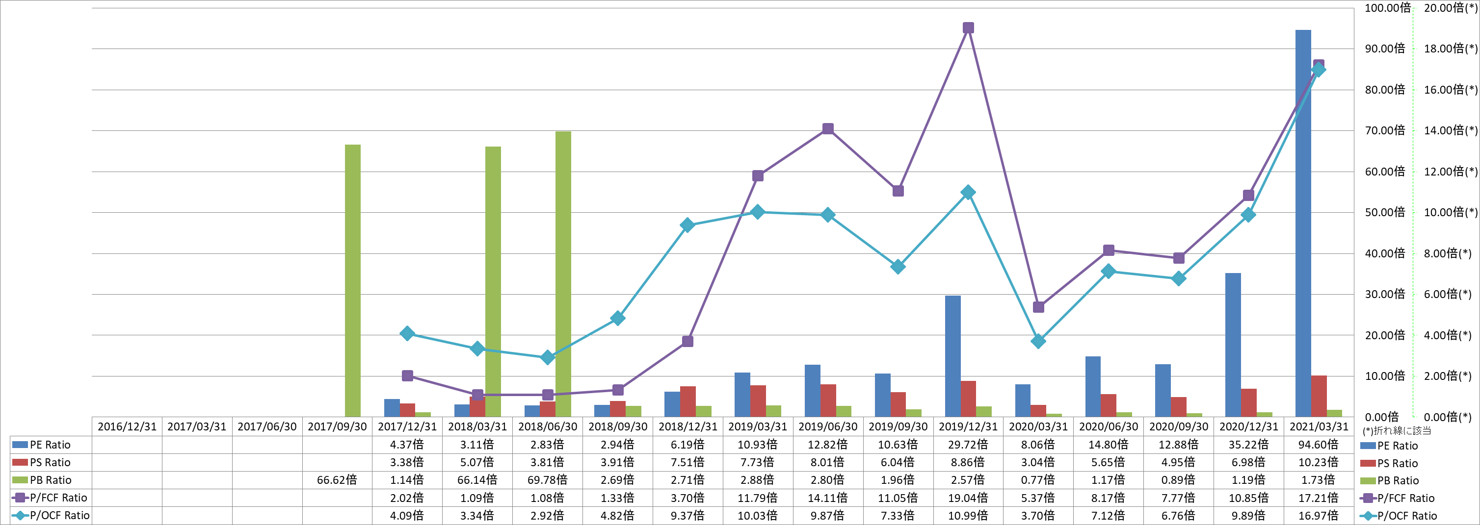 per-share-data-3