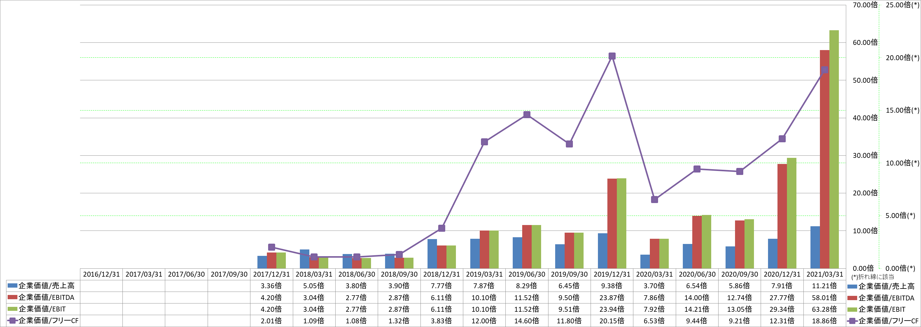 per-share-data-4