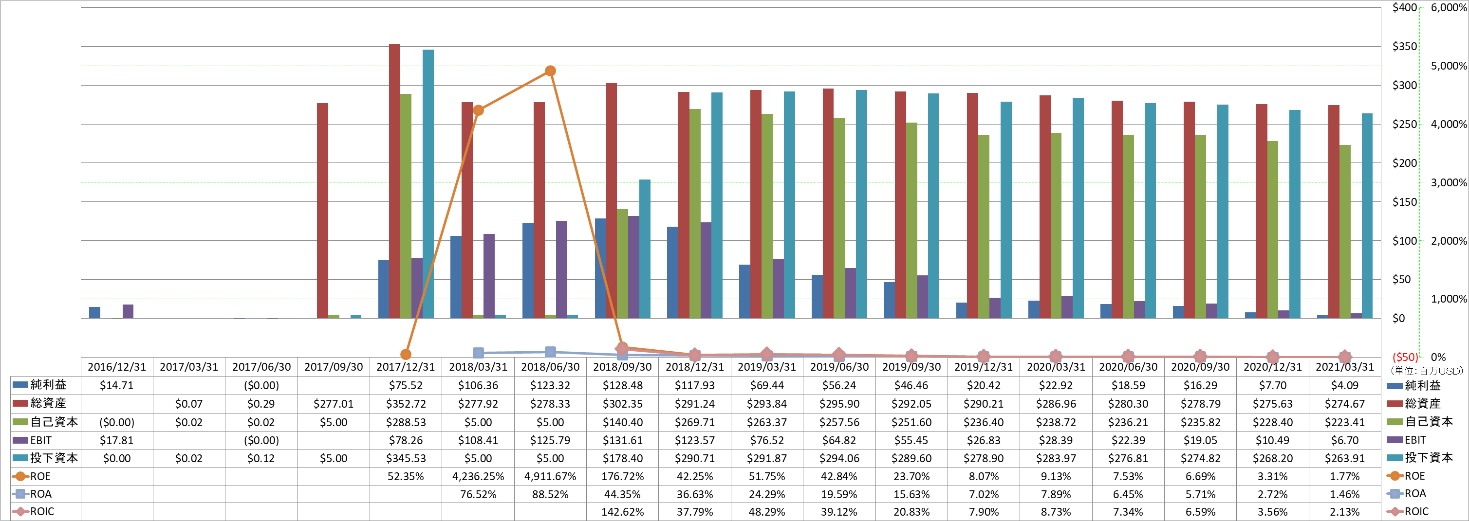 profitability-2