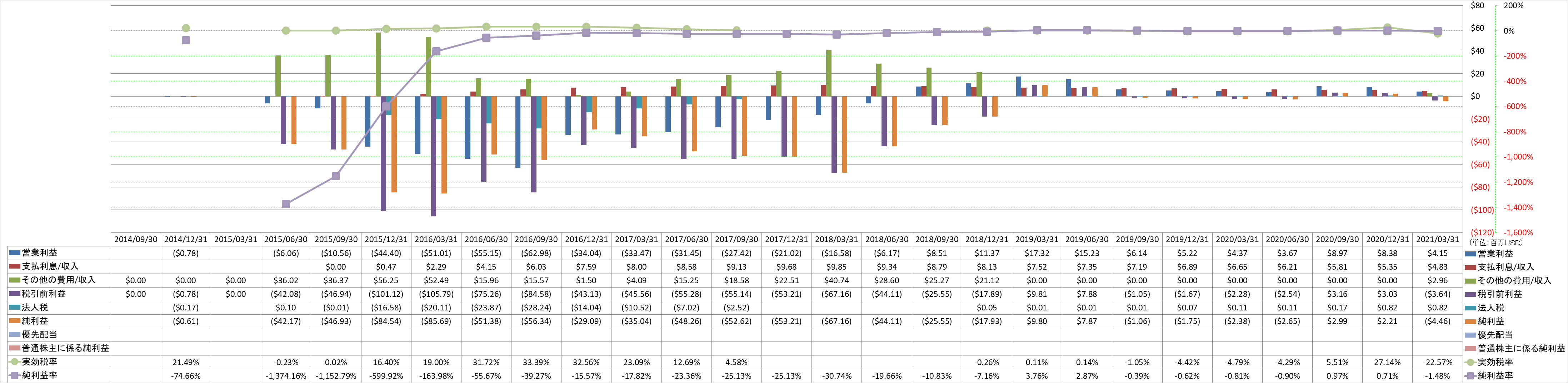 net-income