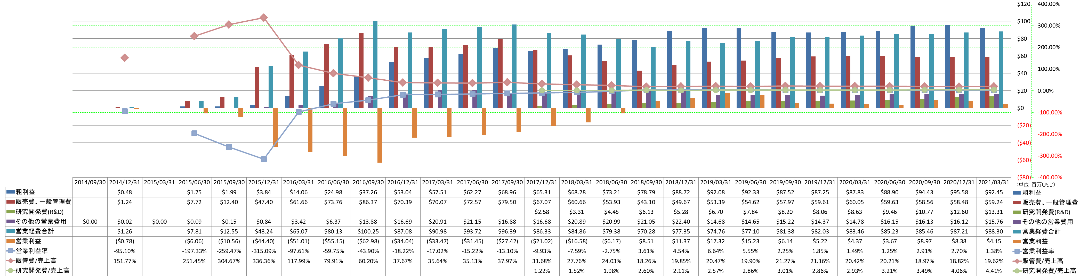 operating-income