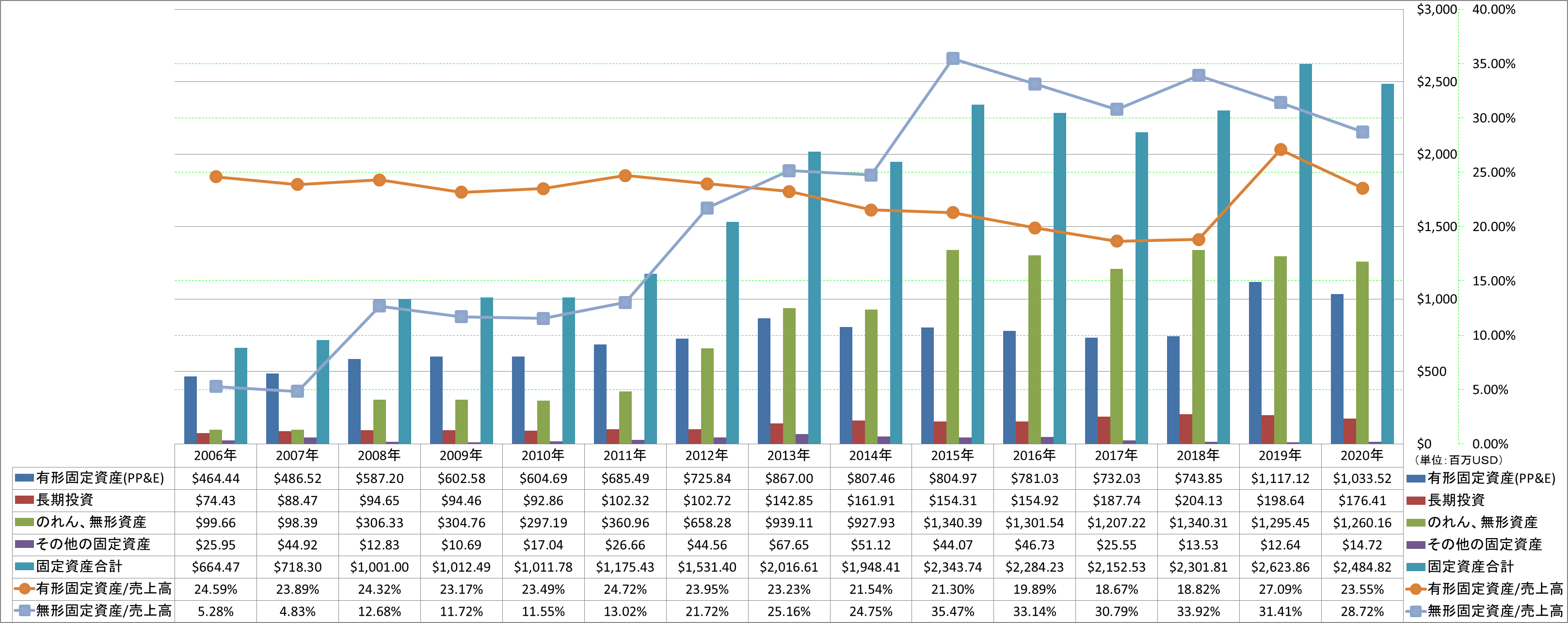 long-term-assets