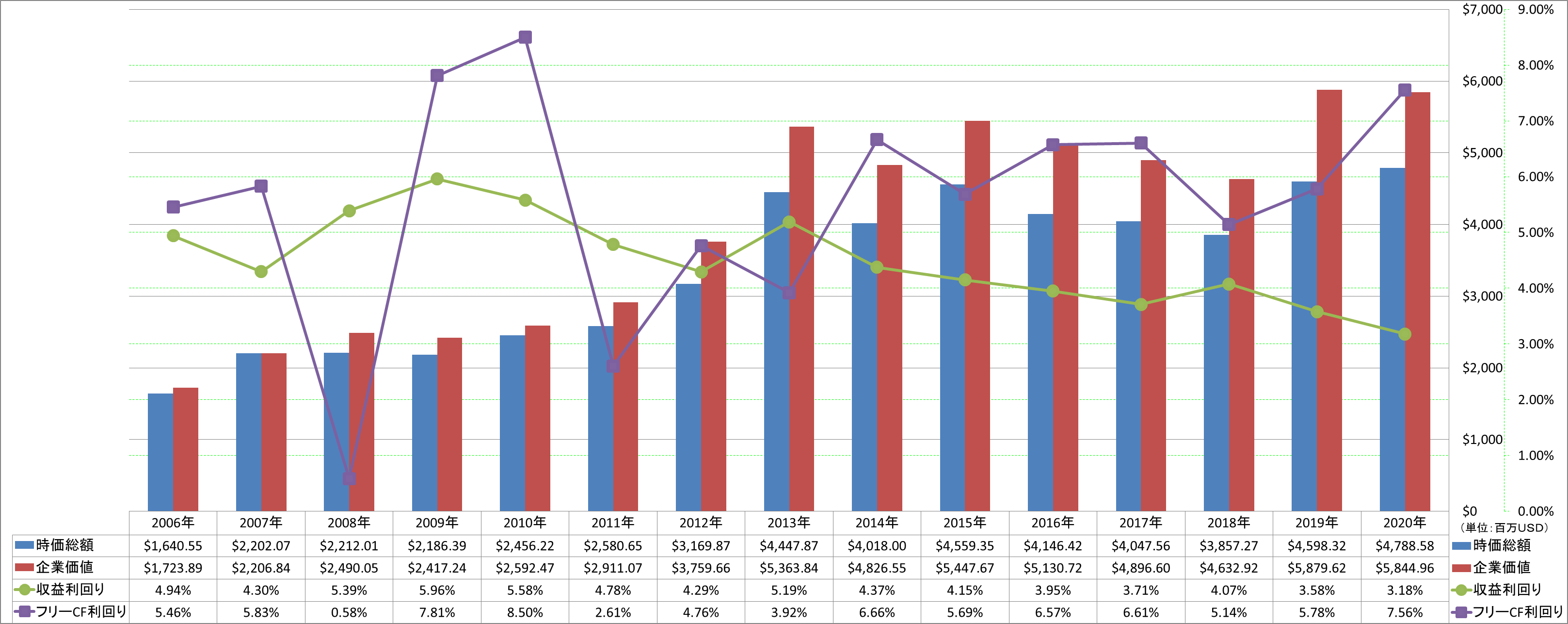 market-capitalization