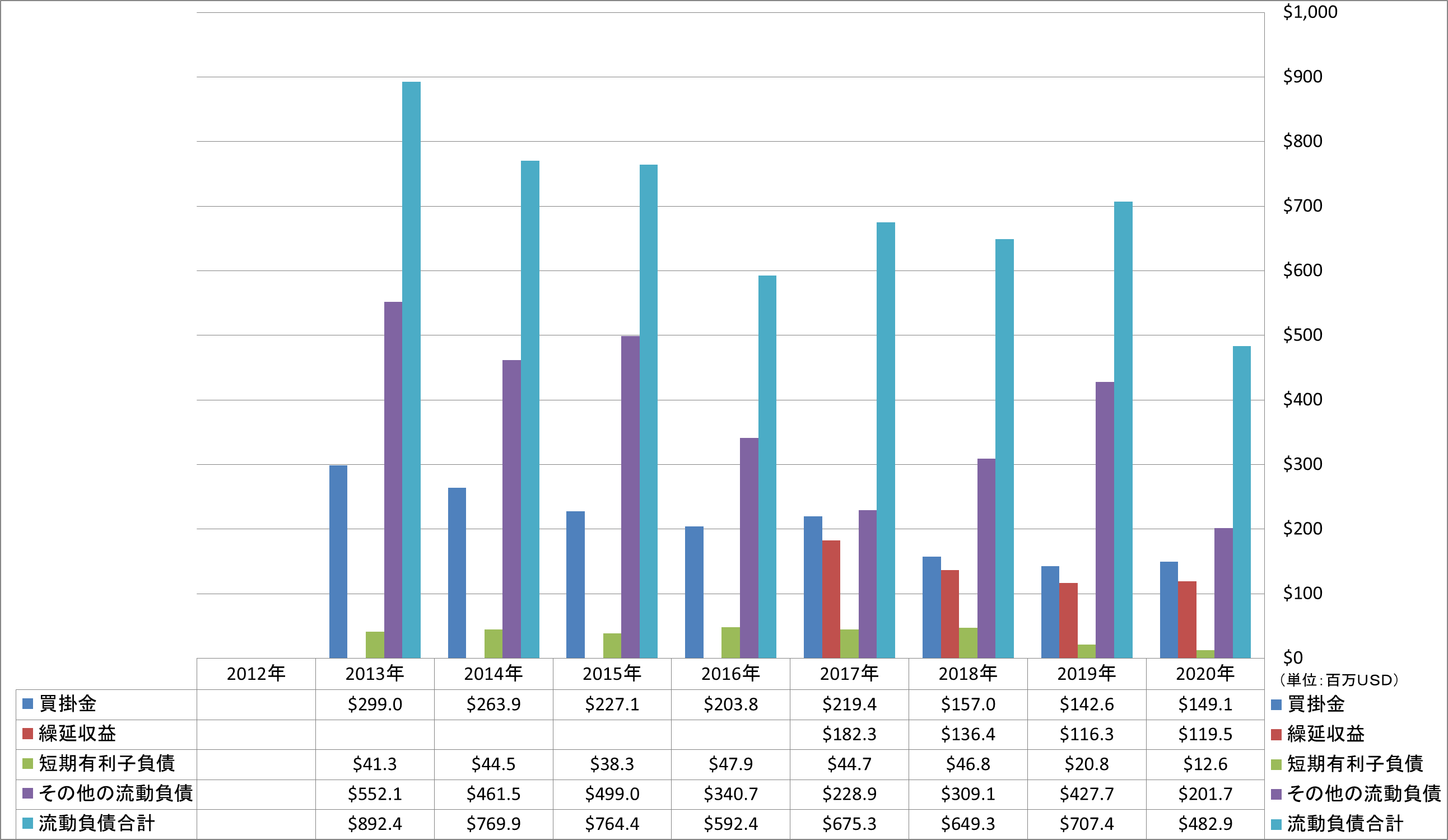 current-liabilities