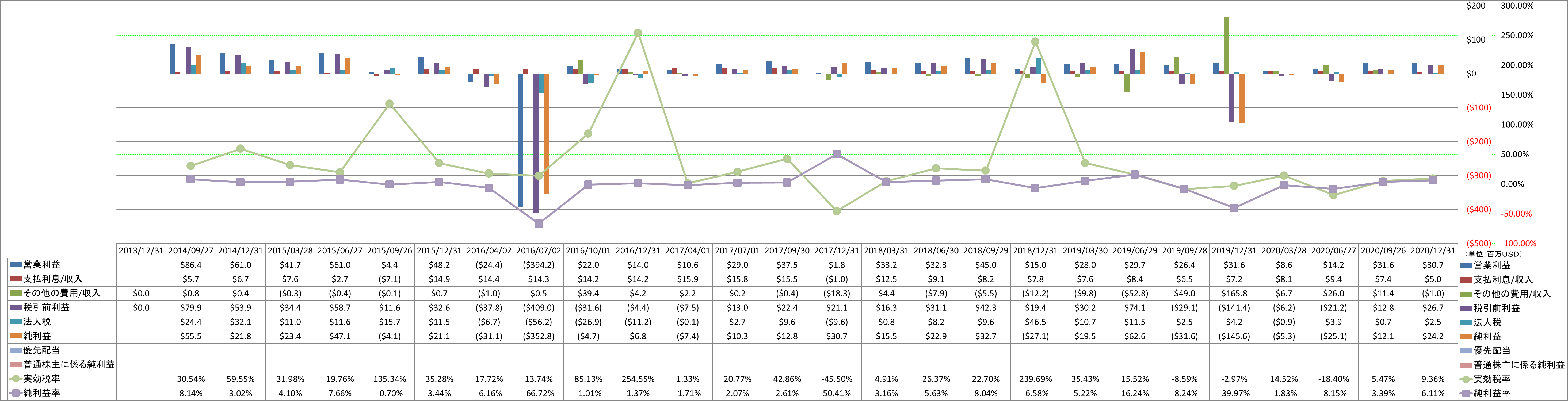 net-income