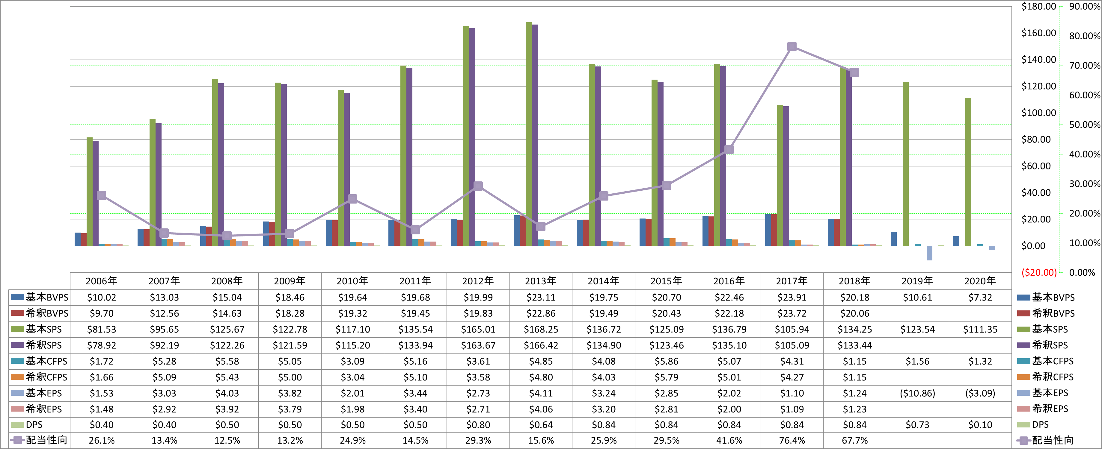 per-share-data-1