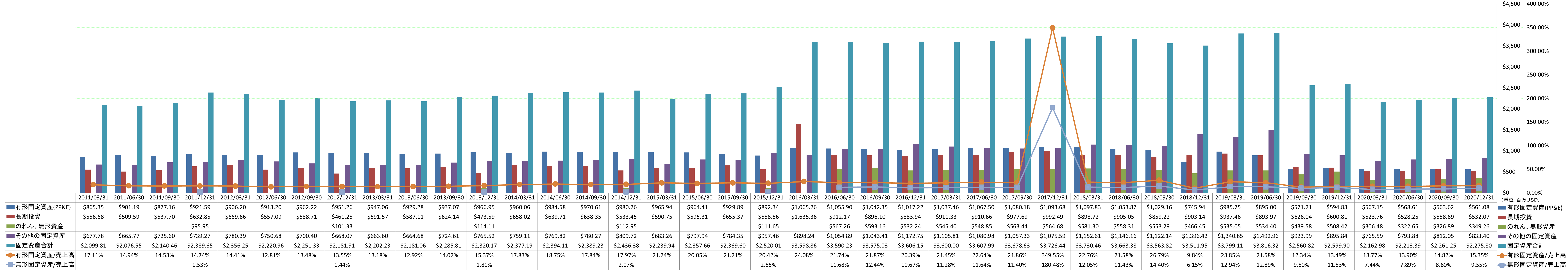 long-term-assets