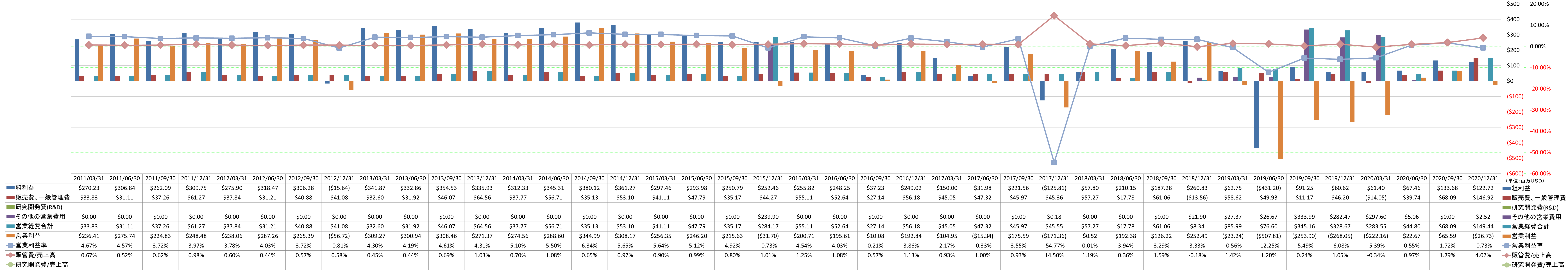 operating-income