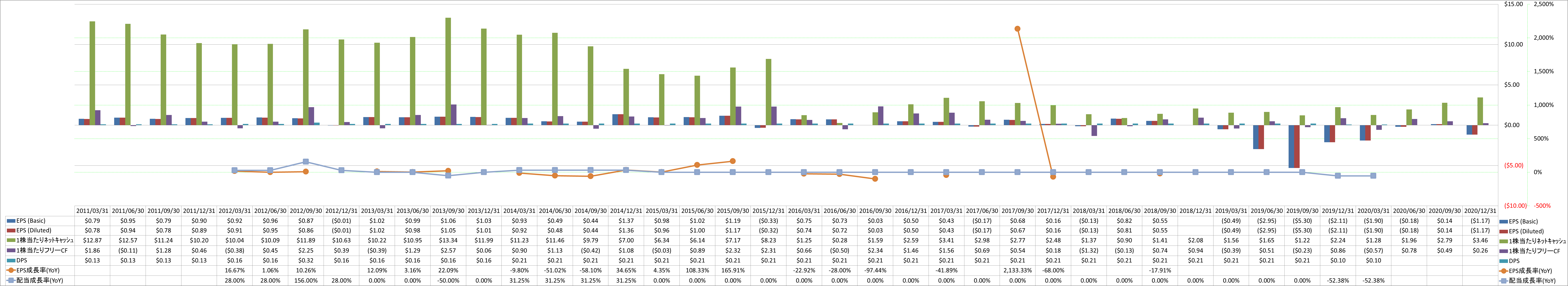 per-share-data-2