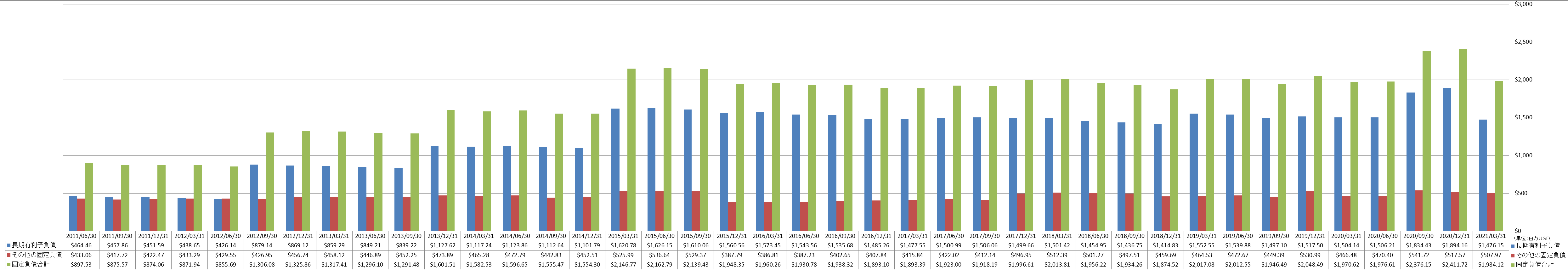 long-term-liabilities