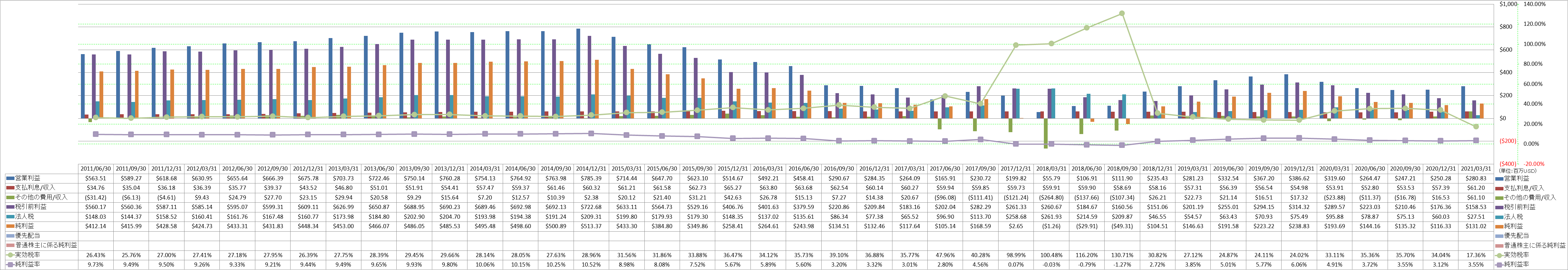 net-income