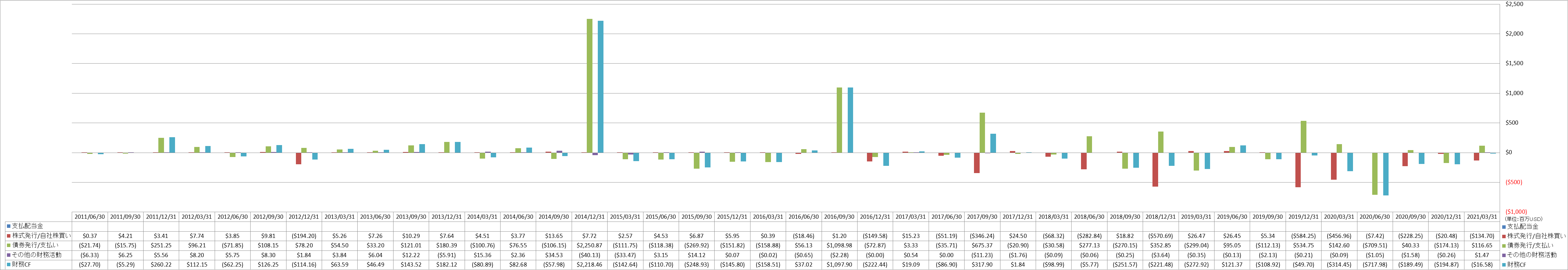 financing-cash-flow