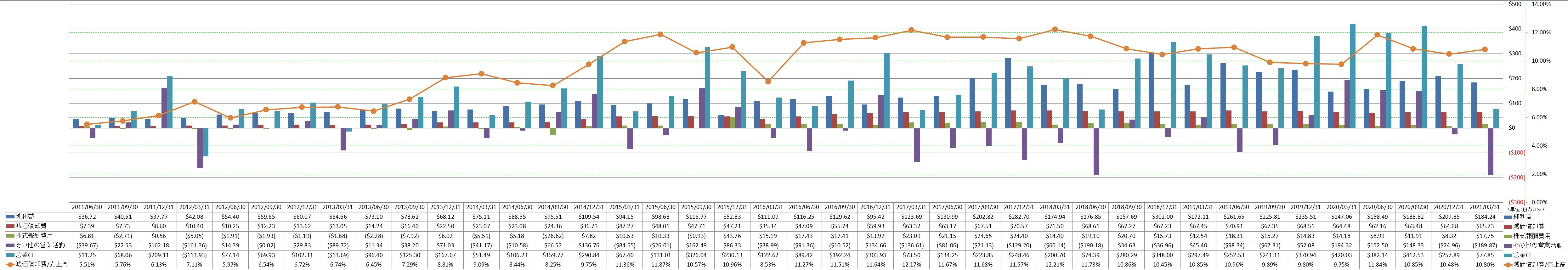 operating-cash-flow