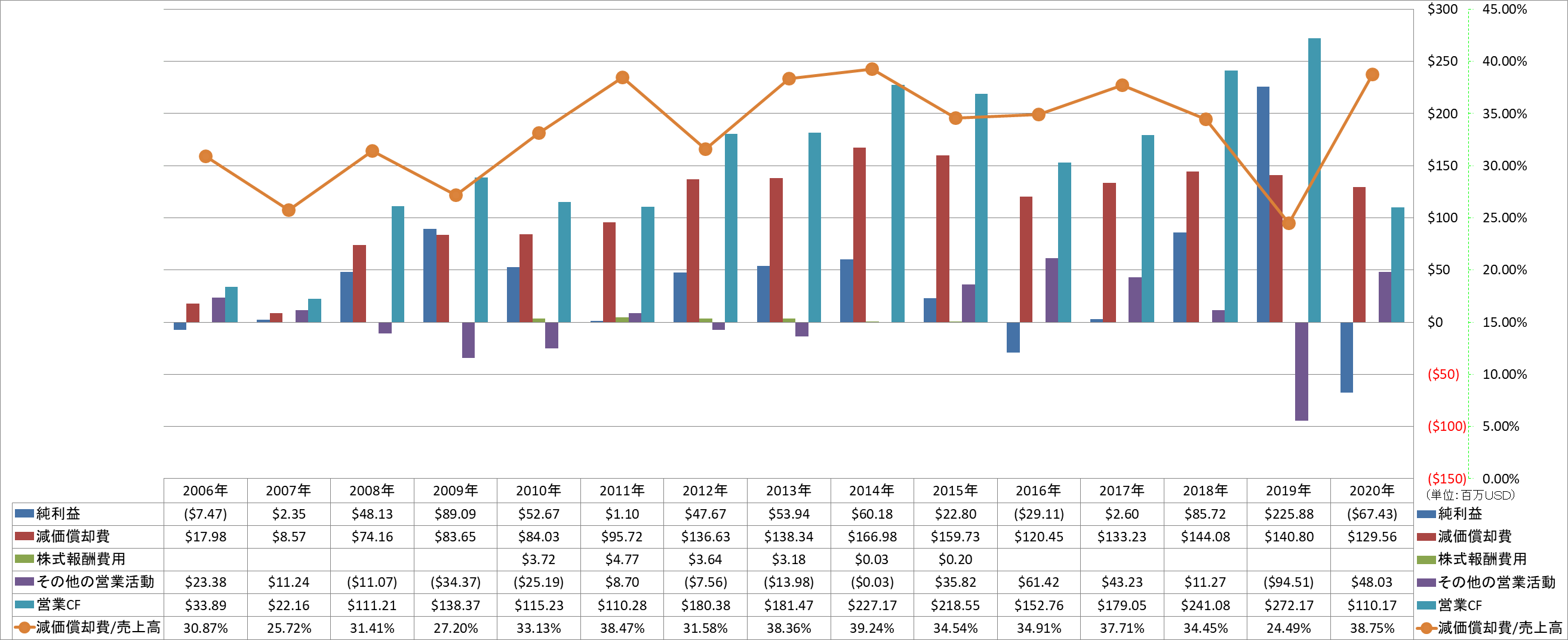 operating-cash-flow