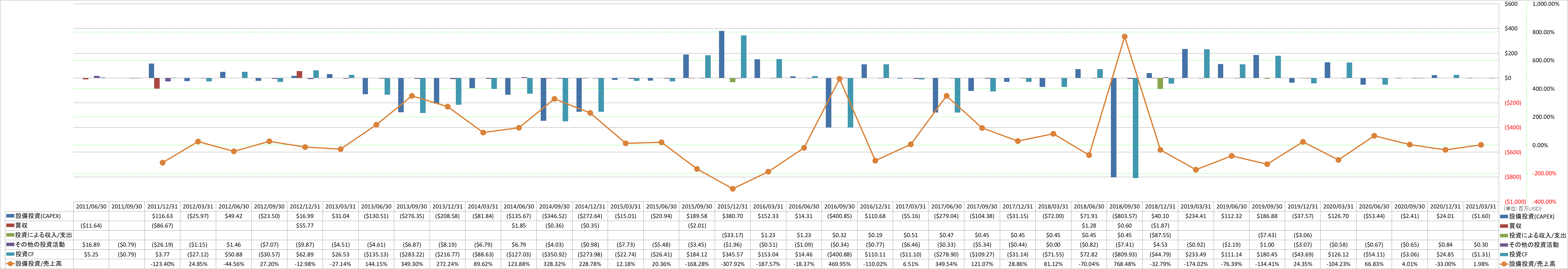 investing-cash-flow