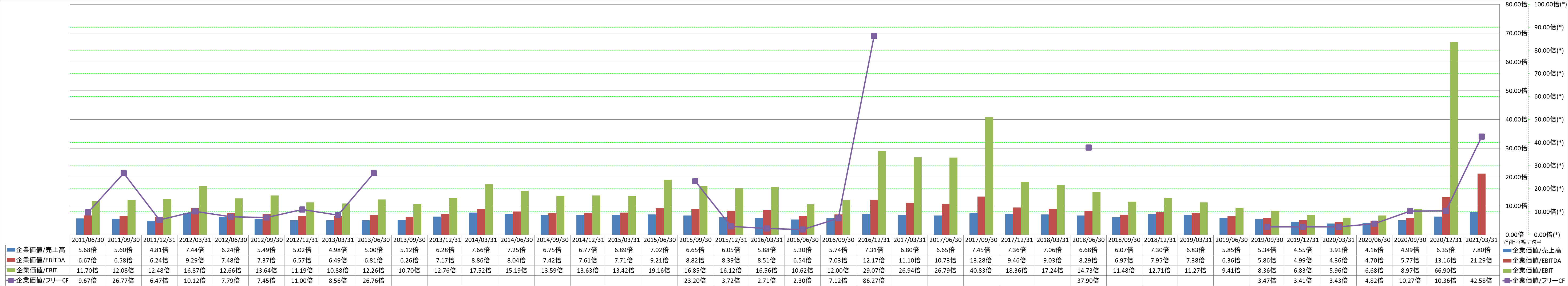 per-share-data-4