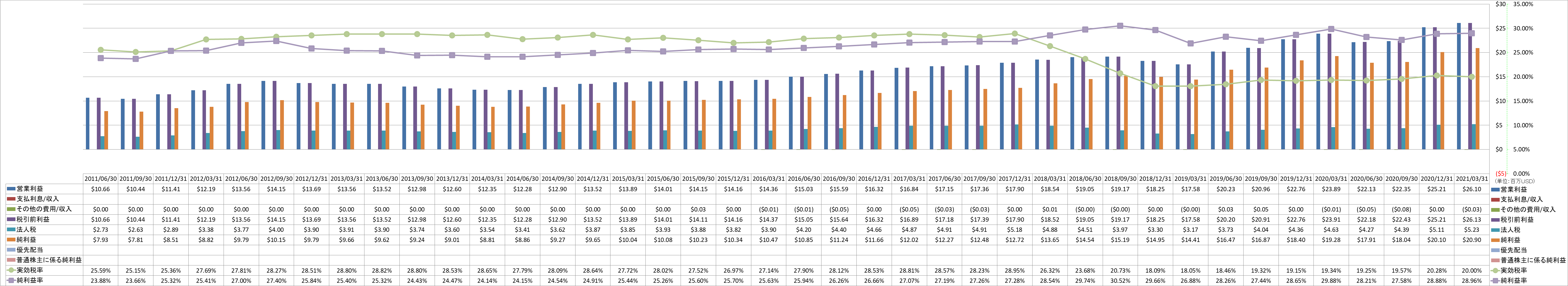 net-income