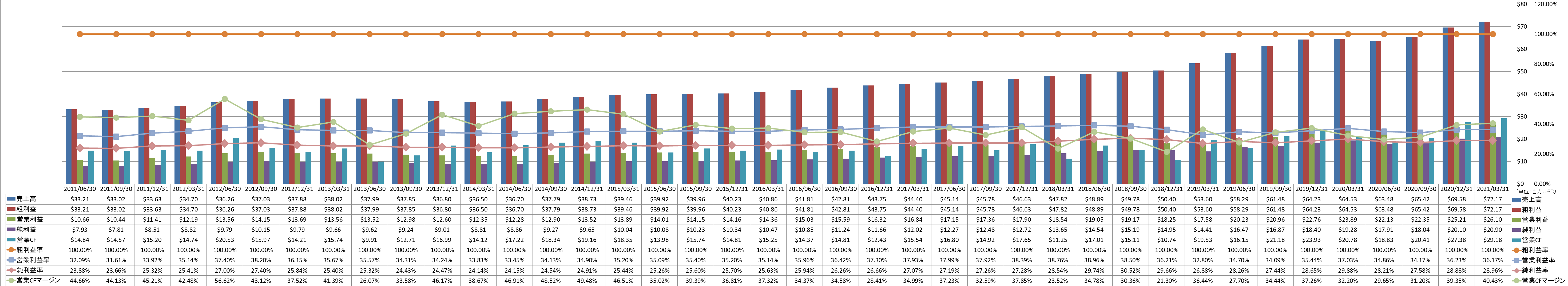 profitability-1