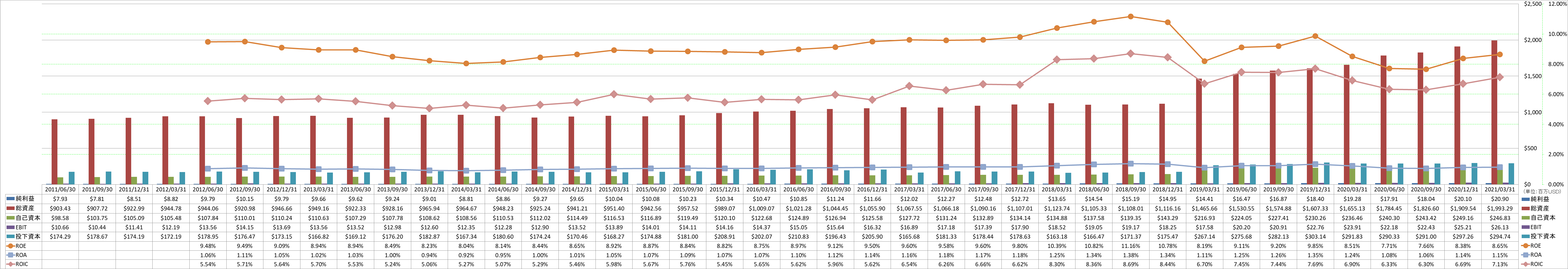 profitability-2