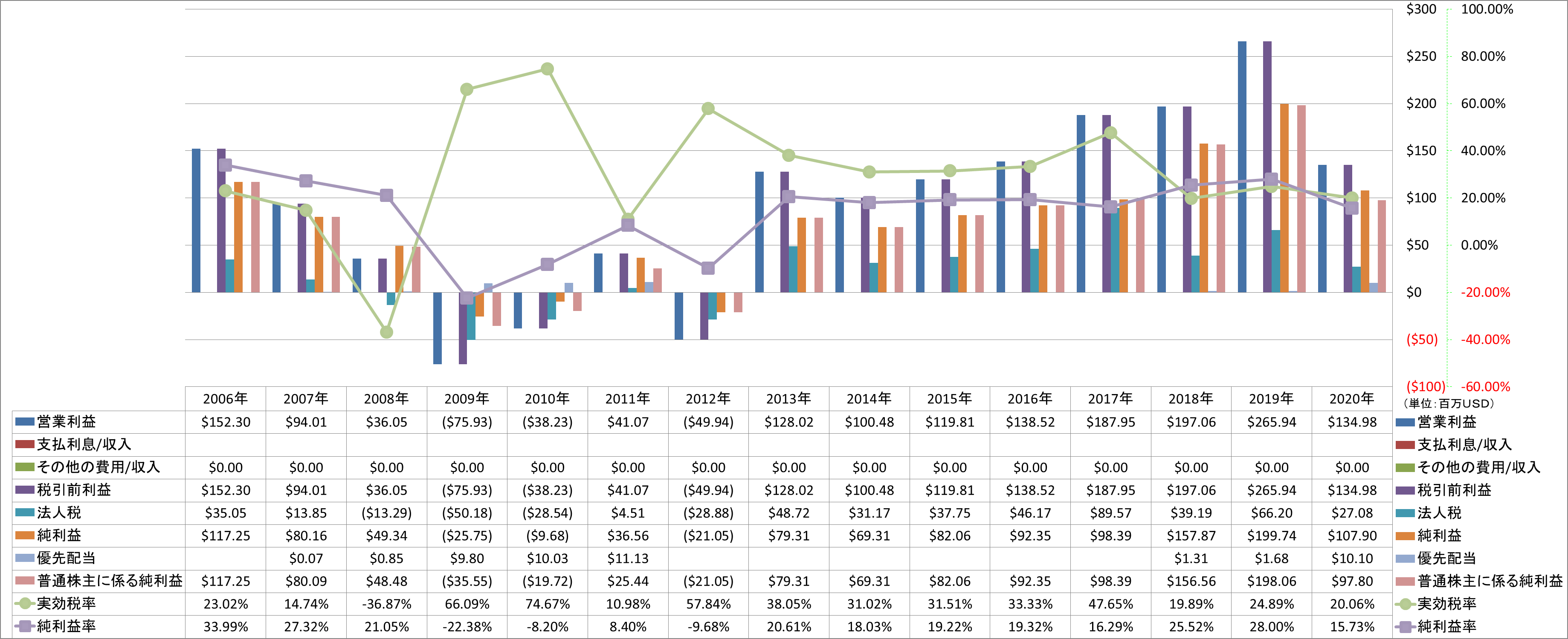 net-income