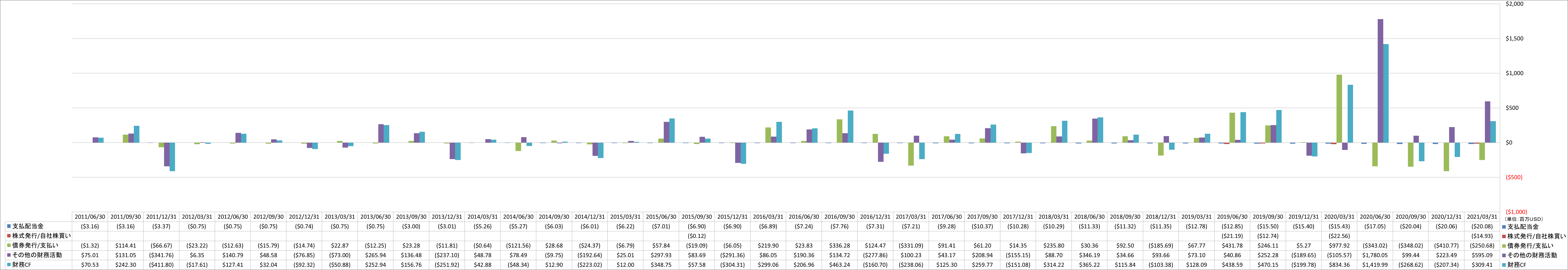 financing-cash-flow