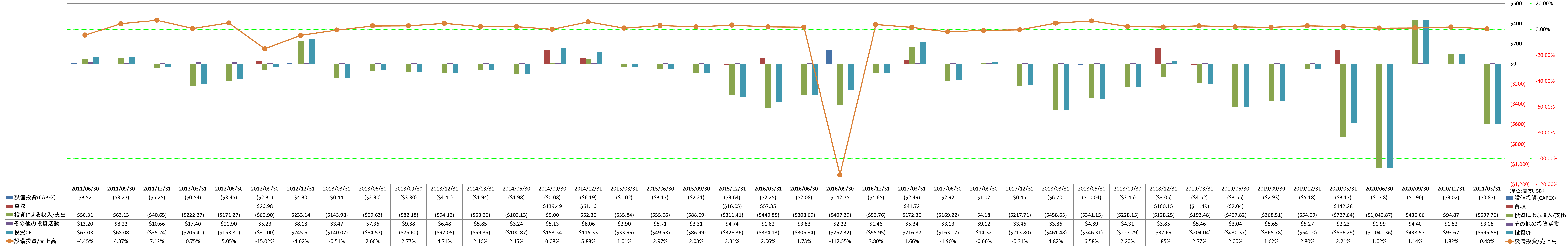 investing-cash-flow