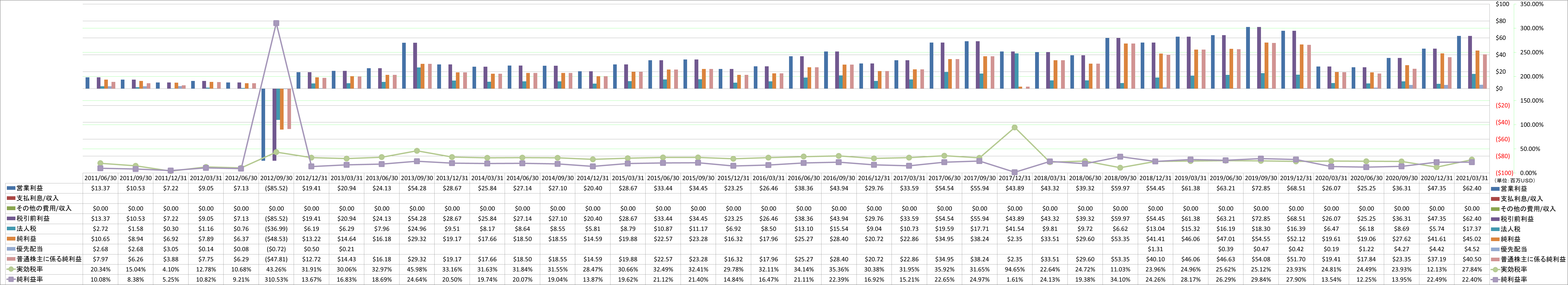 net-income